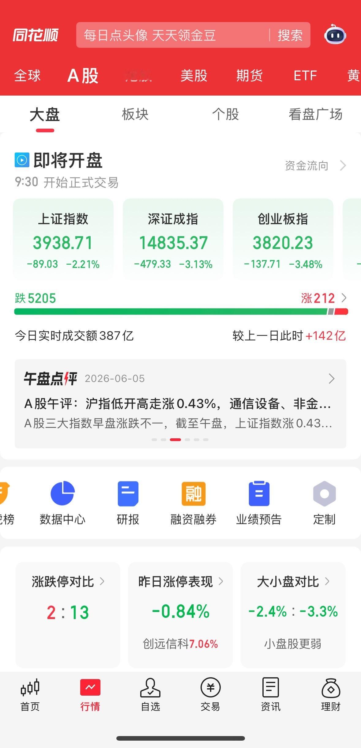 今天两百家上涨，这是杀疯了？ 