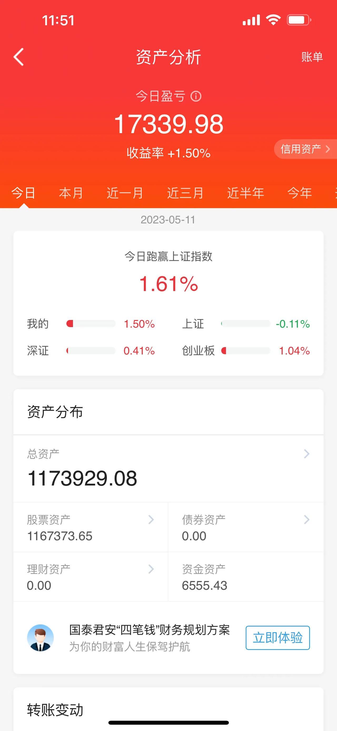 A股午评：三大股指早盘期间集体跳空高开，在午盘期间的整体表现，呈现出高开高走态势