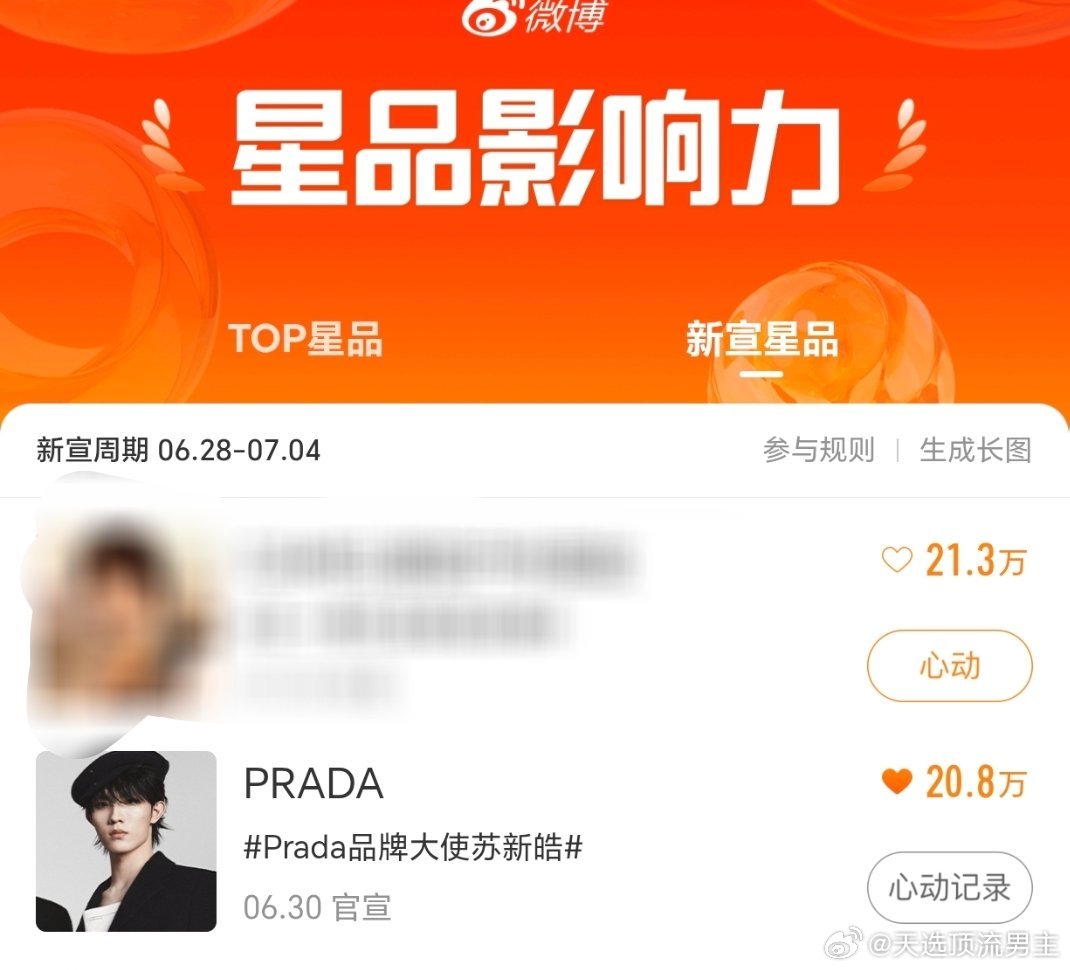 这个是能超回去的哈，大家随手检查自己做没做，就差5000，今天还是双倍的送心星品