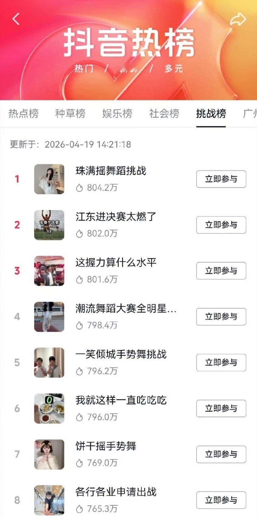 鞠婧祎月鳞绮纪地珠珠满摇翻跳爆了，登上抖挑战榜TOP1，都800w+热度了 