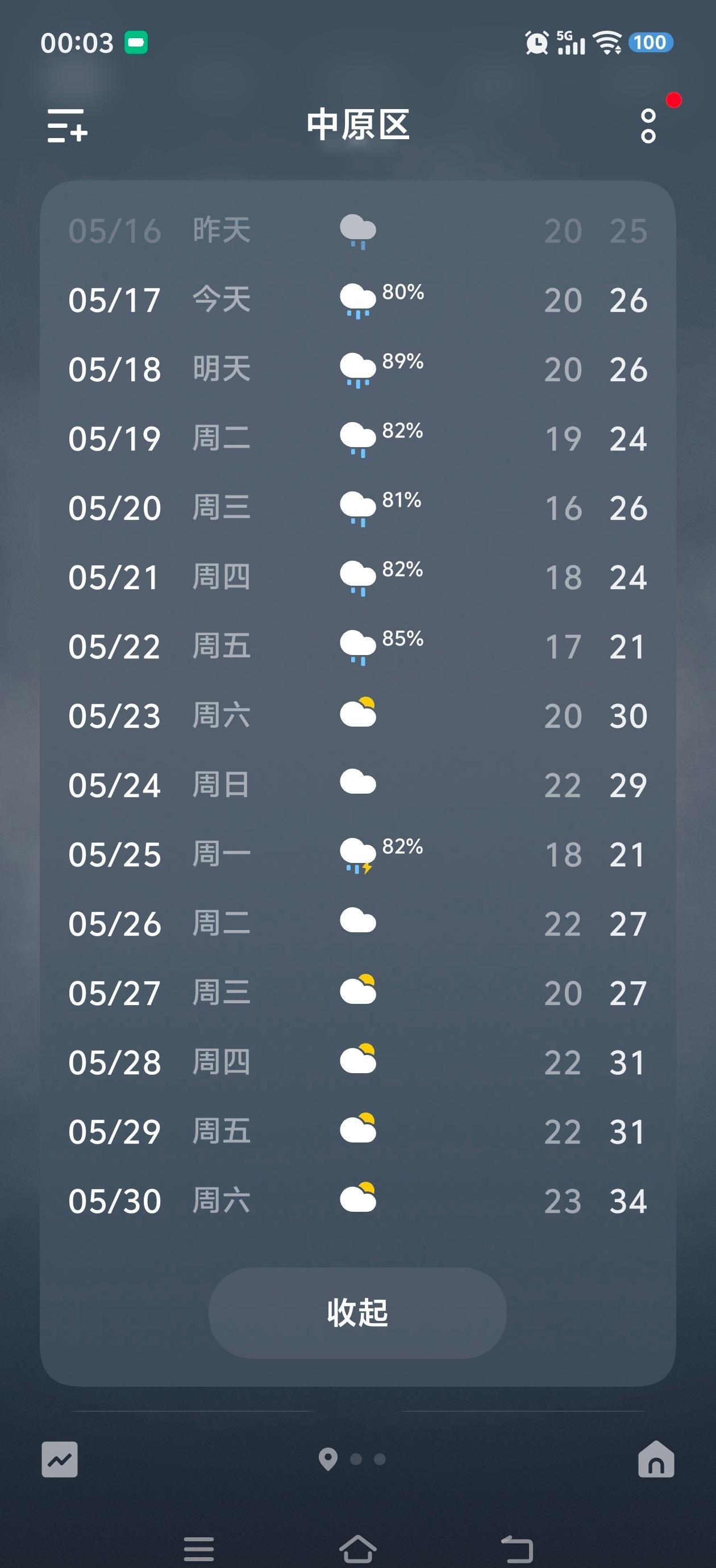 这么多雨啊[淡淡的] ​​​