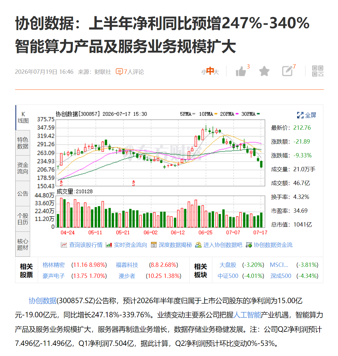 协创数据：上半年净利同比预增247%-340% 智能算力产品及服务业务规模扩大 