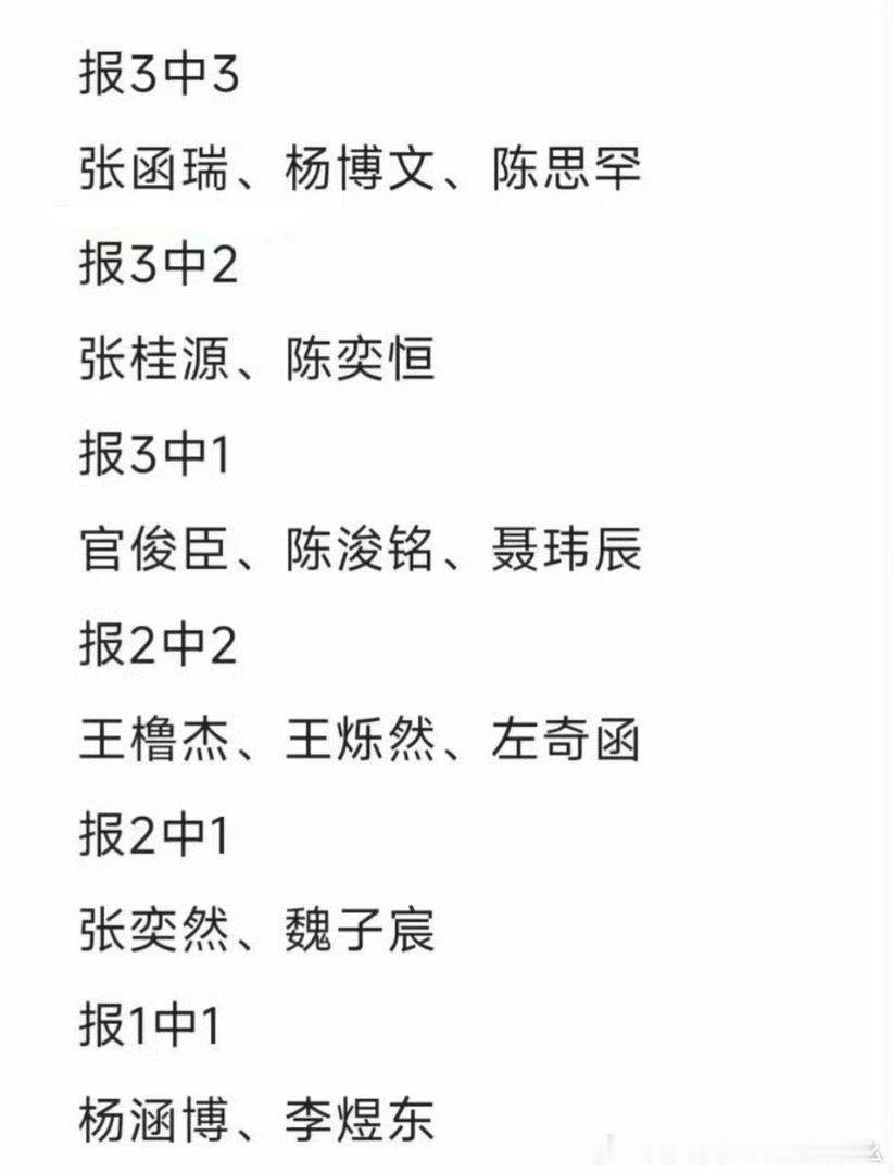 王橹杰舞台报二中二王橹杰突围2报二中二 哇哇哇哇 