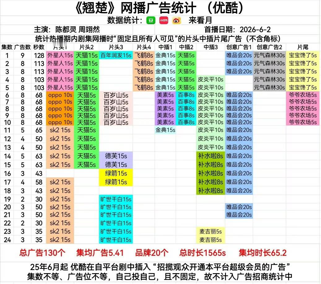 牛牛牛全集有广陈都灵伟大不解释！ 