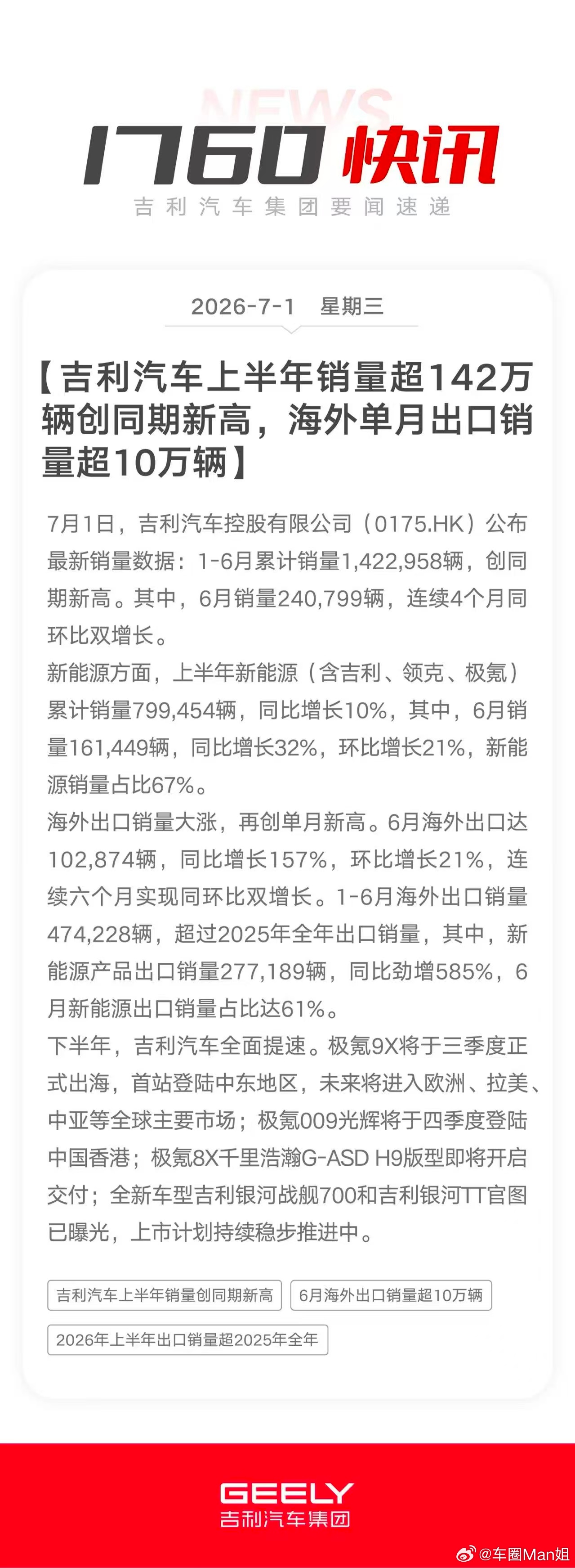 半年142万销量答卷，吉利双轮战略撕开行业增长天花板！车市大盘持续承压，多数自主