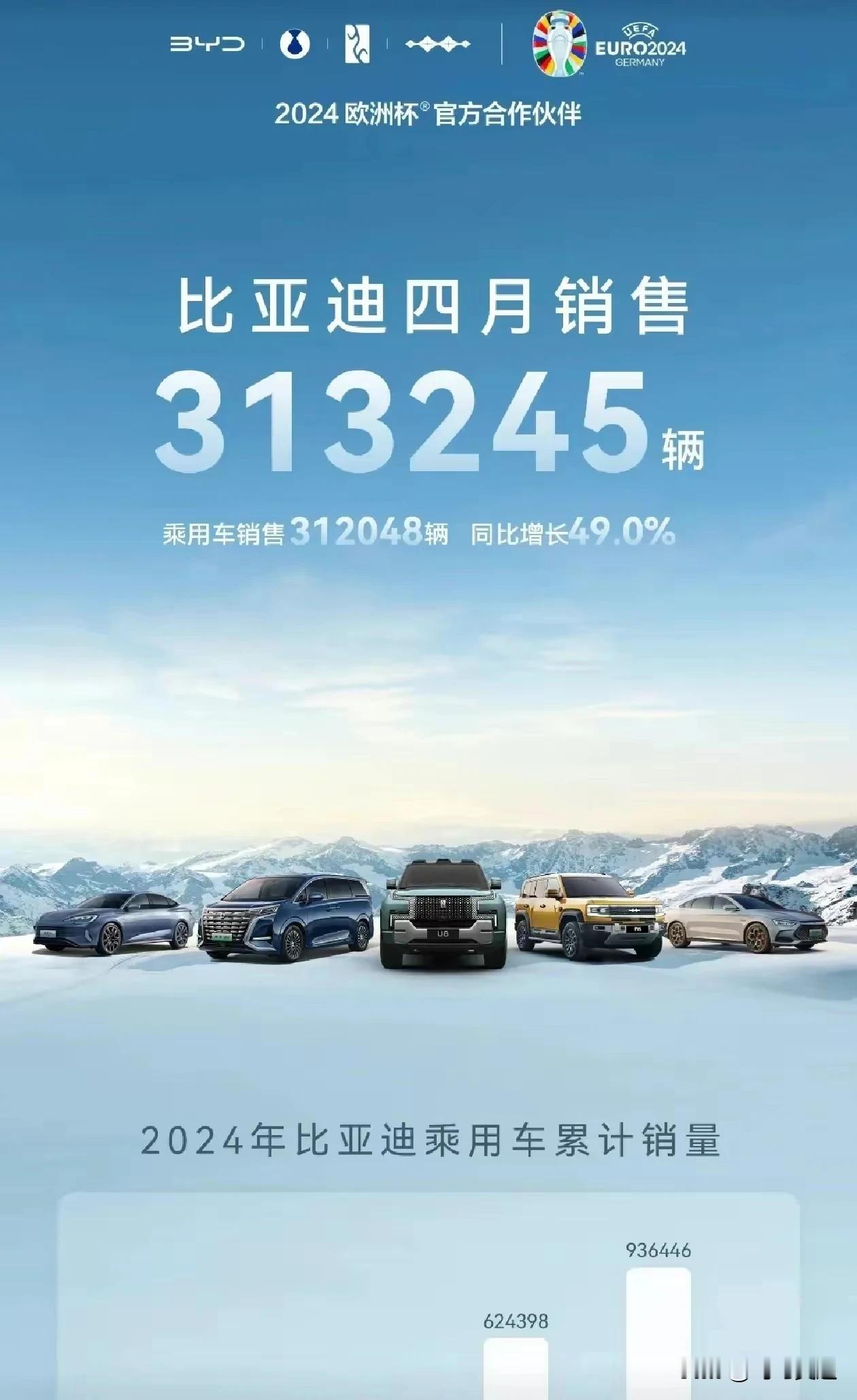 网络黑子们，问界你们已经喷的够惨了这次，比亚迪你们能黑掉吗？你们的金主爸爸还没那