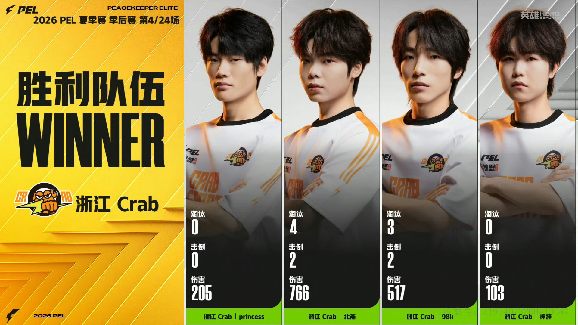 PEL季后赛今日打响命运难料你假糍粑 获胜队伍：MVP：os：好想知道小甜甜今晚