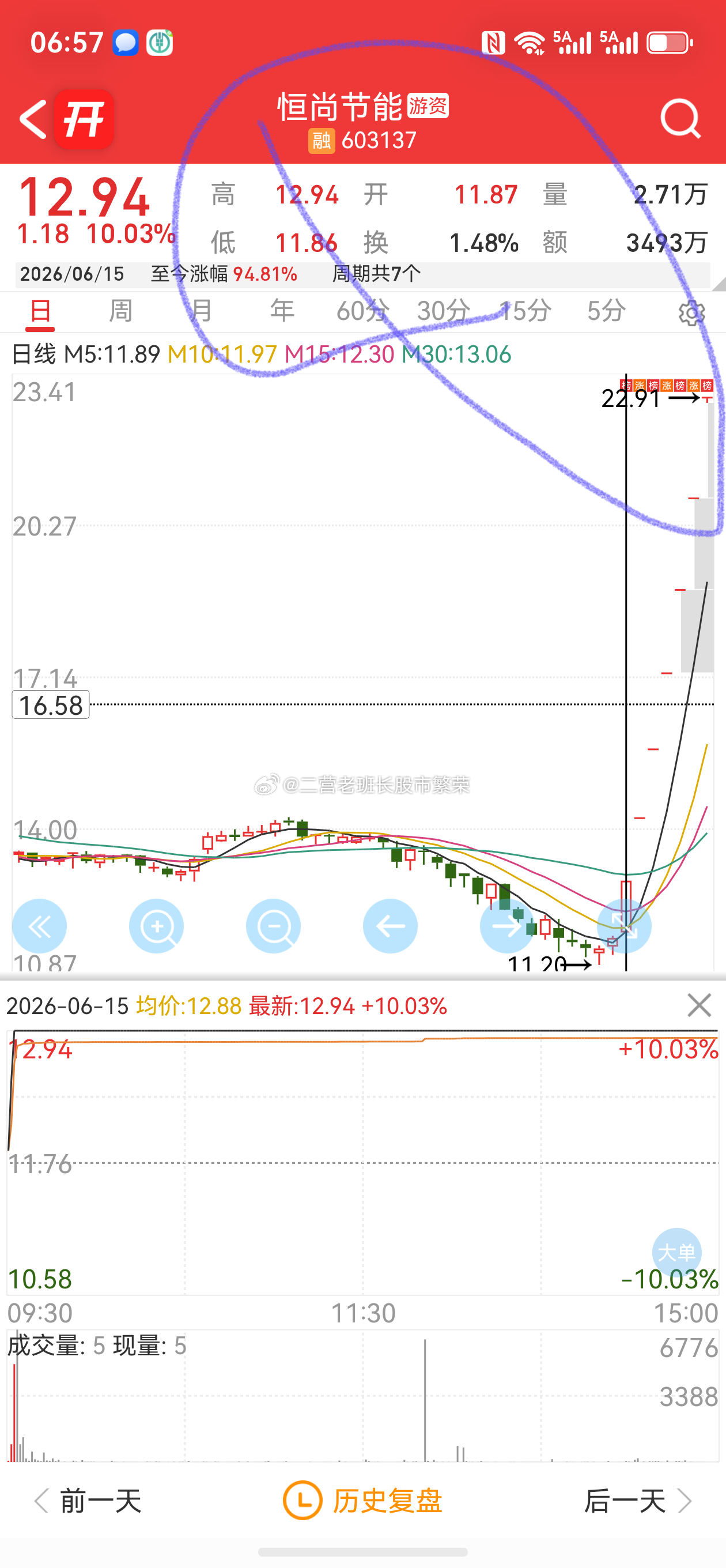 股票东方财富 恒尚节能在6月15号涨停且停牌后连续收入6个一字板，就算打板买入的