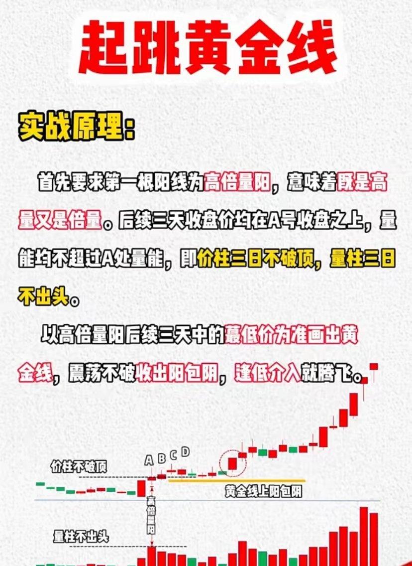 起跳黄金线 ​​​
