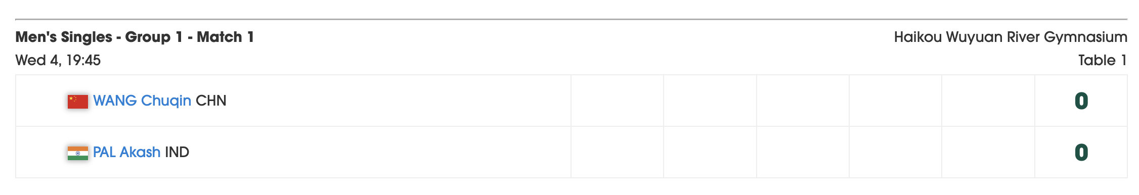 狮友会王楚钦 🦁王楚钦加油 🦁海口亚洲杯 【今日赛程:】小组循环赛 2月4日