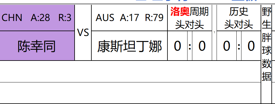 WTT新加坡大满贯2026 24日中国队赛程&随赛头对头12:35 T4 蒯曼/