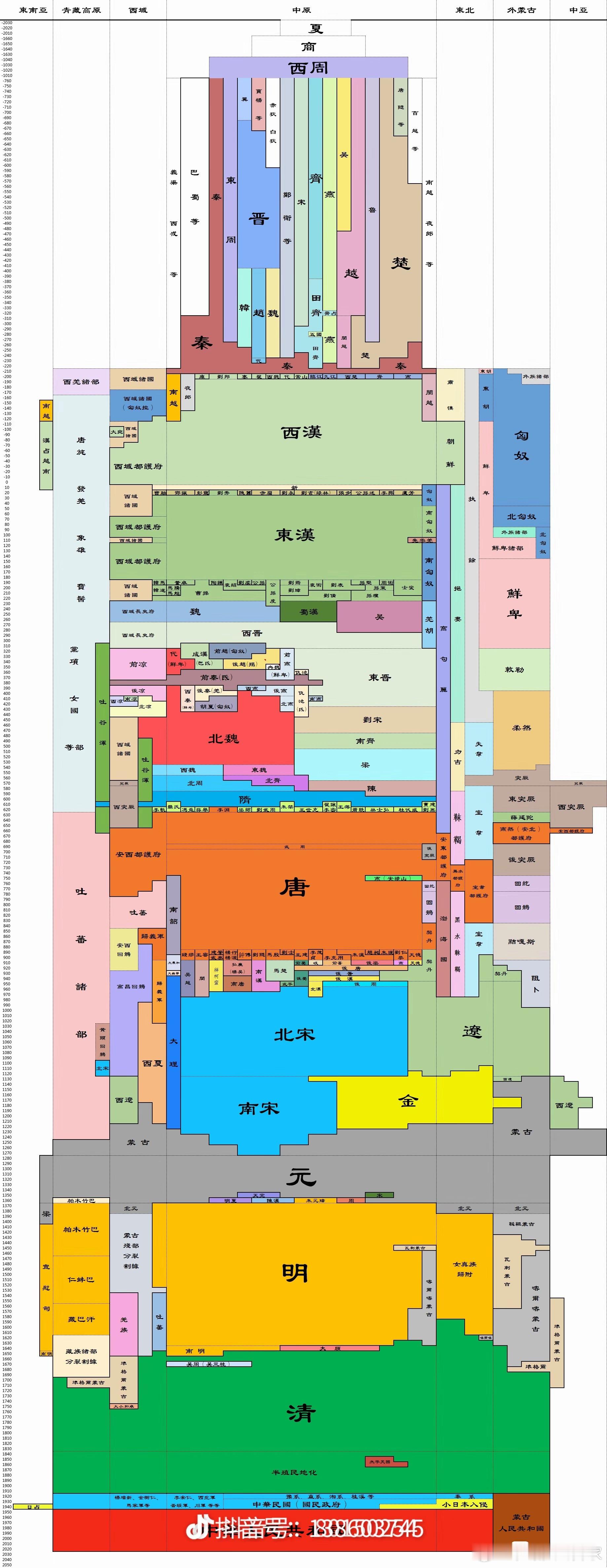 上学的时候都背过“朝代歌”吧？‌夏商与西周，东周分两段；春秋和战国，一统秦两汉；