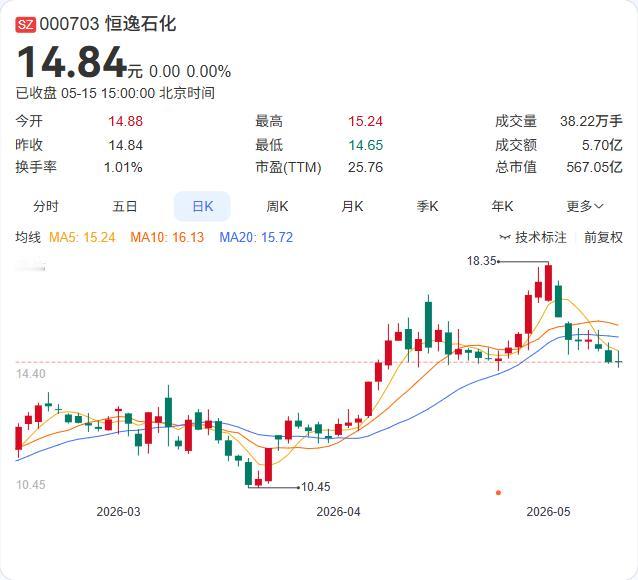 恒逸石化刚刚投下257亿“超级炸弹”，全球最大单体煤制乙二醇项目正式起航！

5