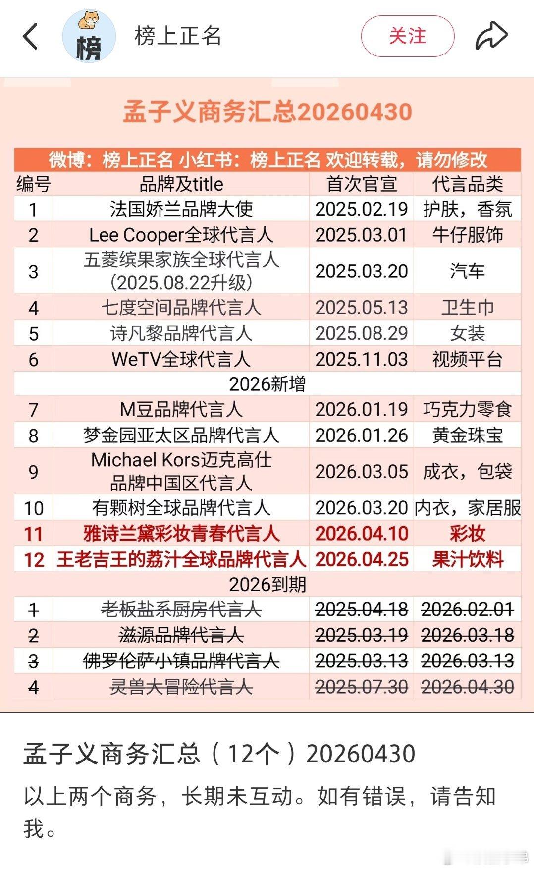 t:  这个博主是不是翻车了，给孟子义总结商务的时候总擅自给其删除商务，上次娇兰