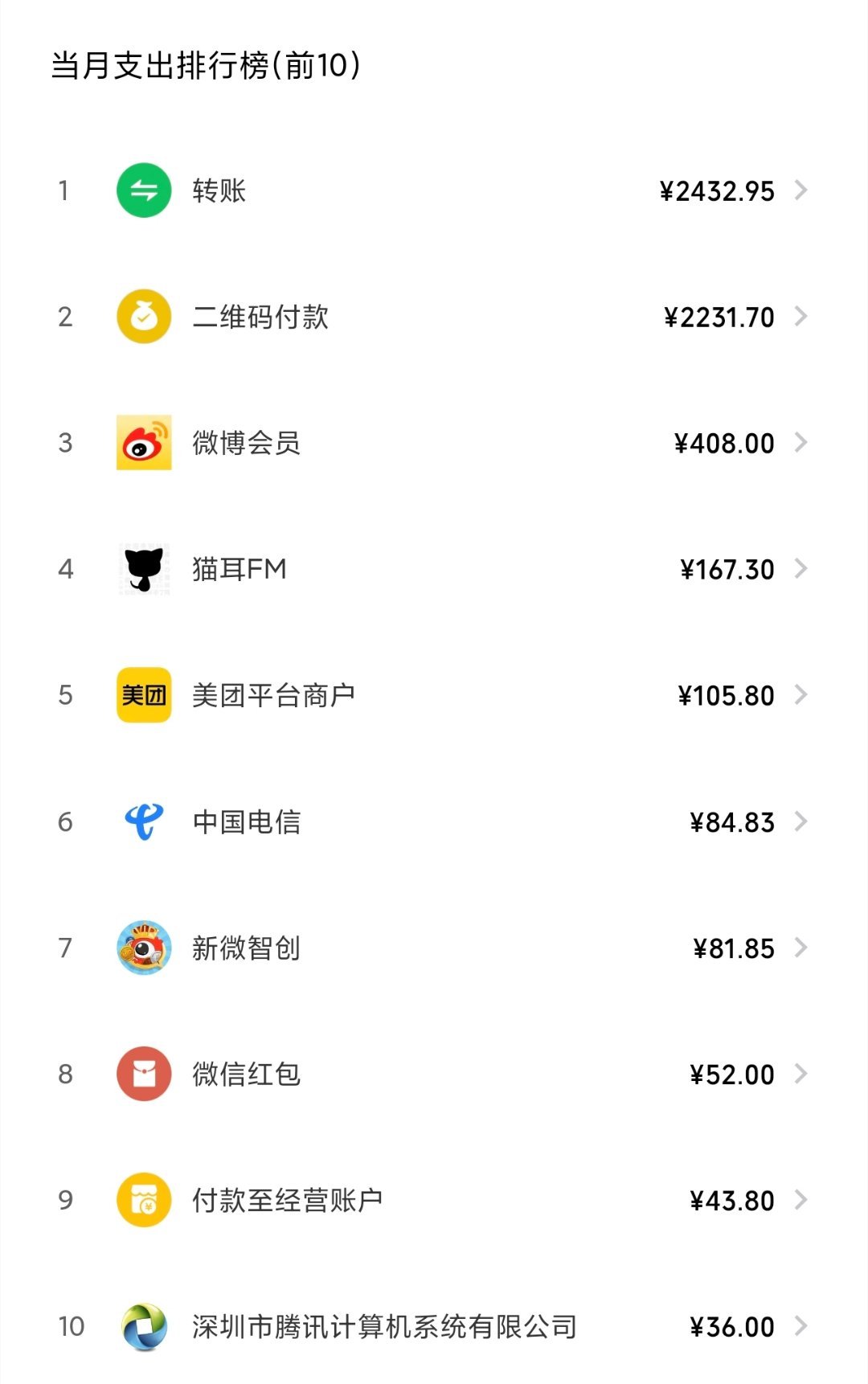 我这几天过得是不是太奢侈了
