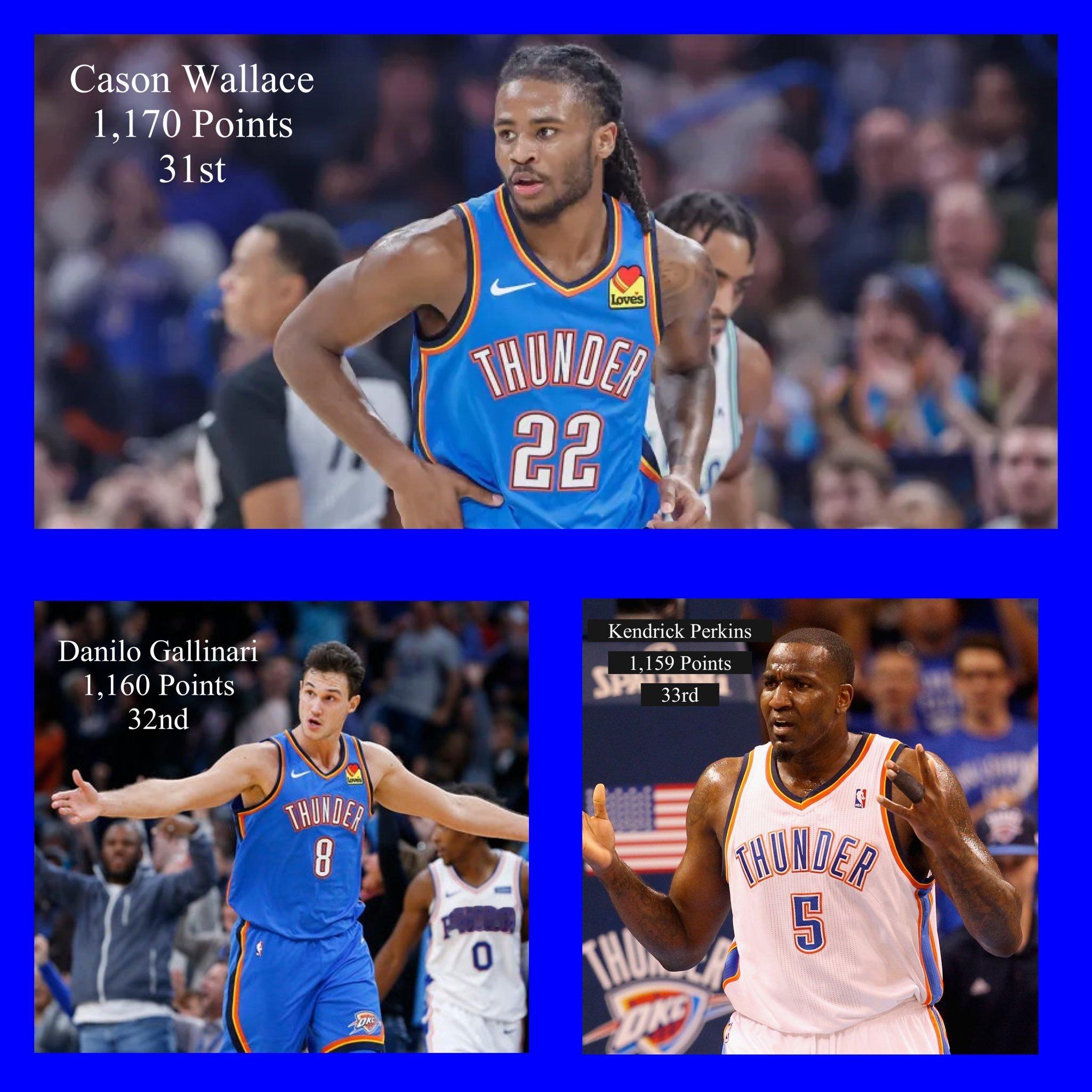 卡森华莱士的职业生涯得分已经来到1170分，超越加里纳利和帕金斯，位列雷霆队史第