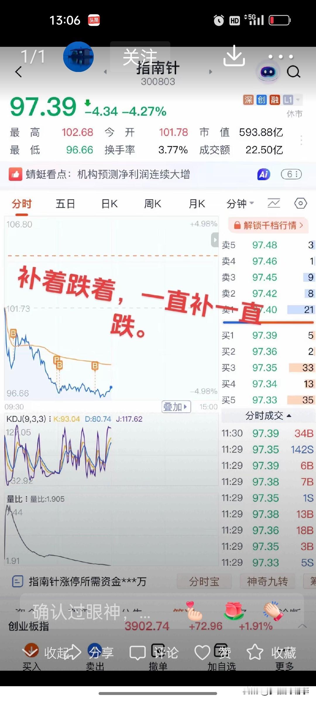 这位四川股民的实操反思：5月21日大盘大幅调整，指南针盘中一路阴跌，他抱着跌深必