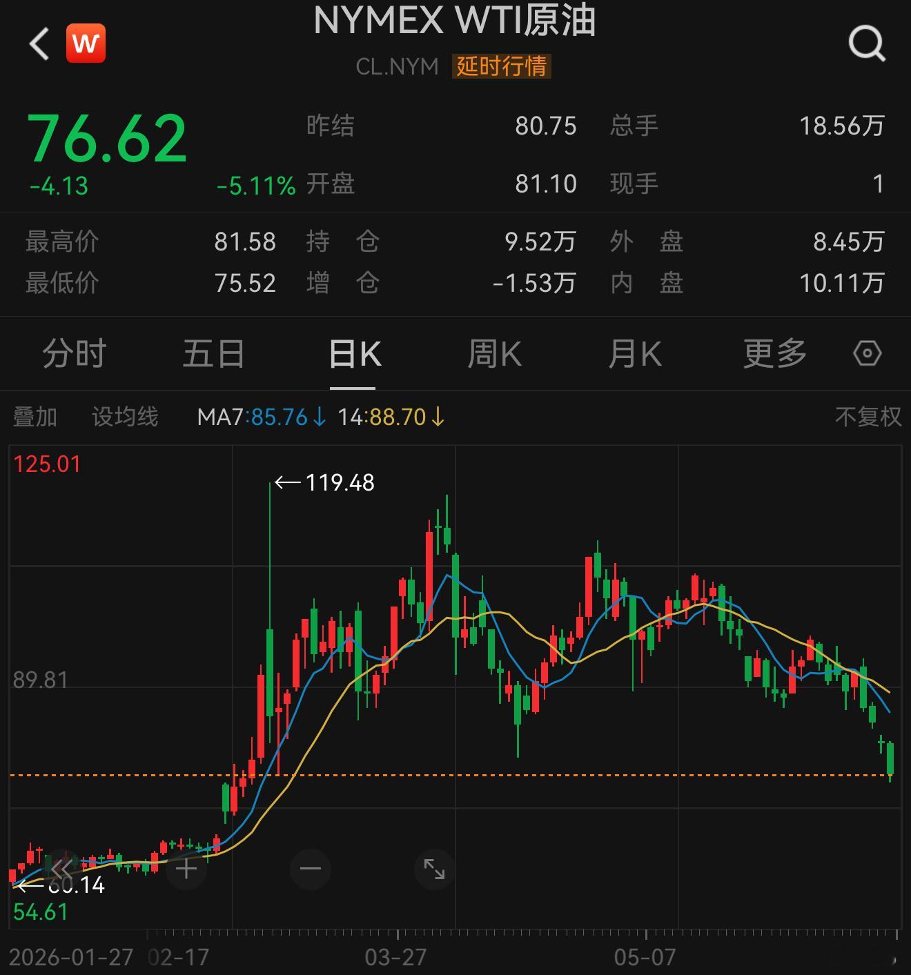 等到人们意识到石油价格下跌是因为经济正在停滞不前时，一切都已经太晚了。 