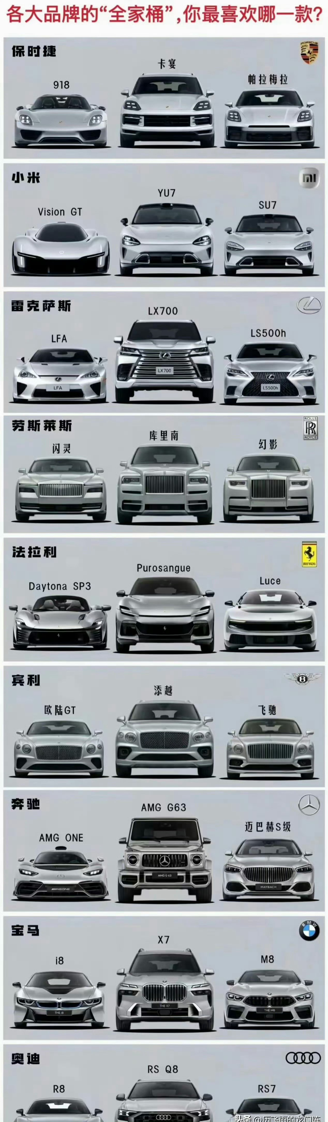 有一天你成功了，你会选择哪一组？ 