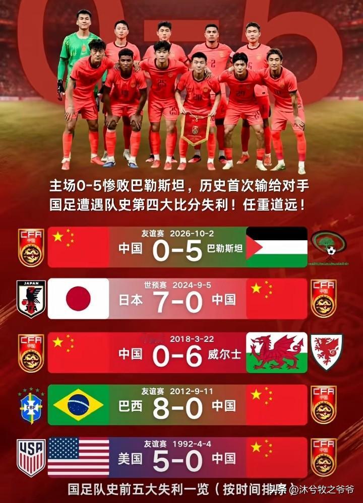 但凡能进一个球，球迷也不会发飙了，万万没想到，五场赛事男足全被剃光头。

199