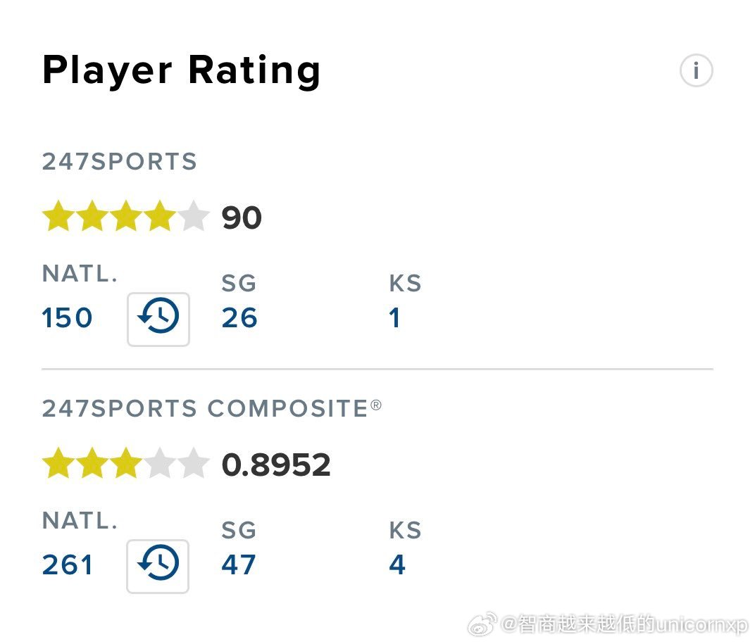 菜鸟后卫Keaton Wagner加入伊利诺伊大学前高中时代只是全美排名150位