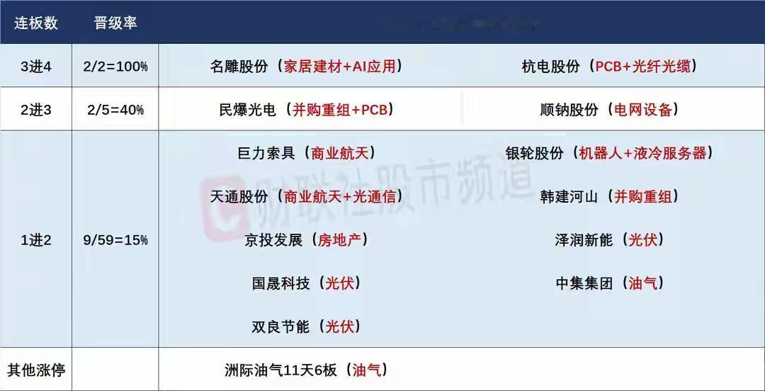 2月5日盘前预案：太空光伏成市场最热方向，只有前排超强的情况下才适合去做接力！