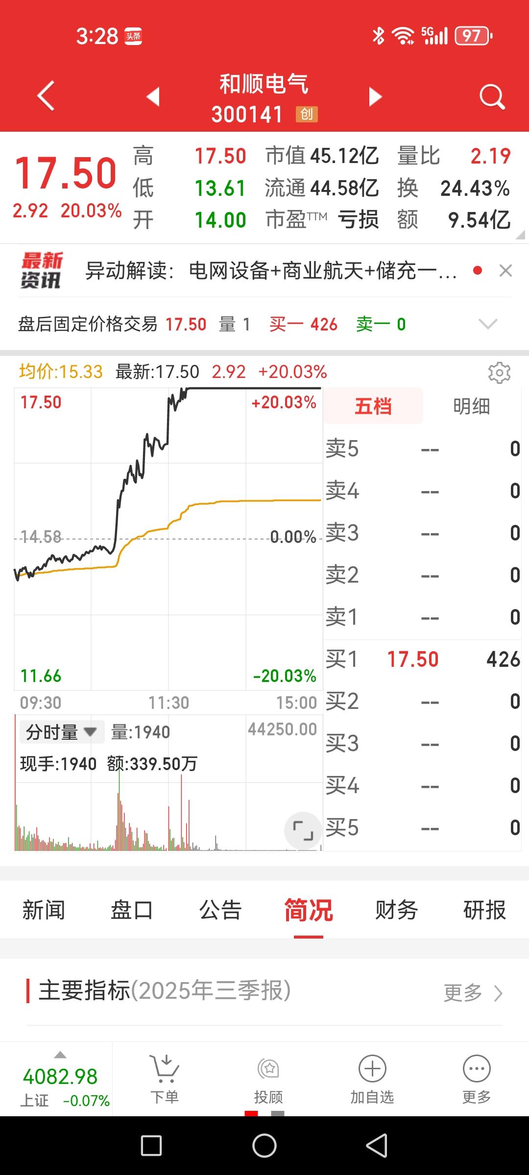 大主力，你想把市场引向何方？就这样乱炒绩差题材股，是你想要的牛市吗？

先举个例