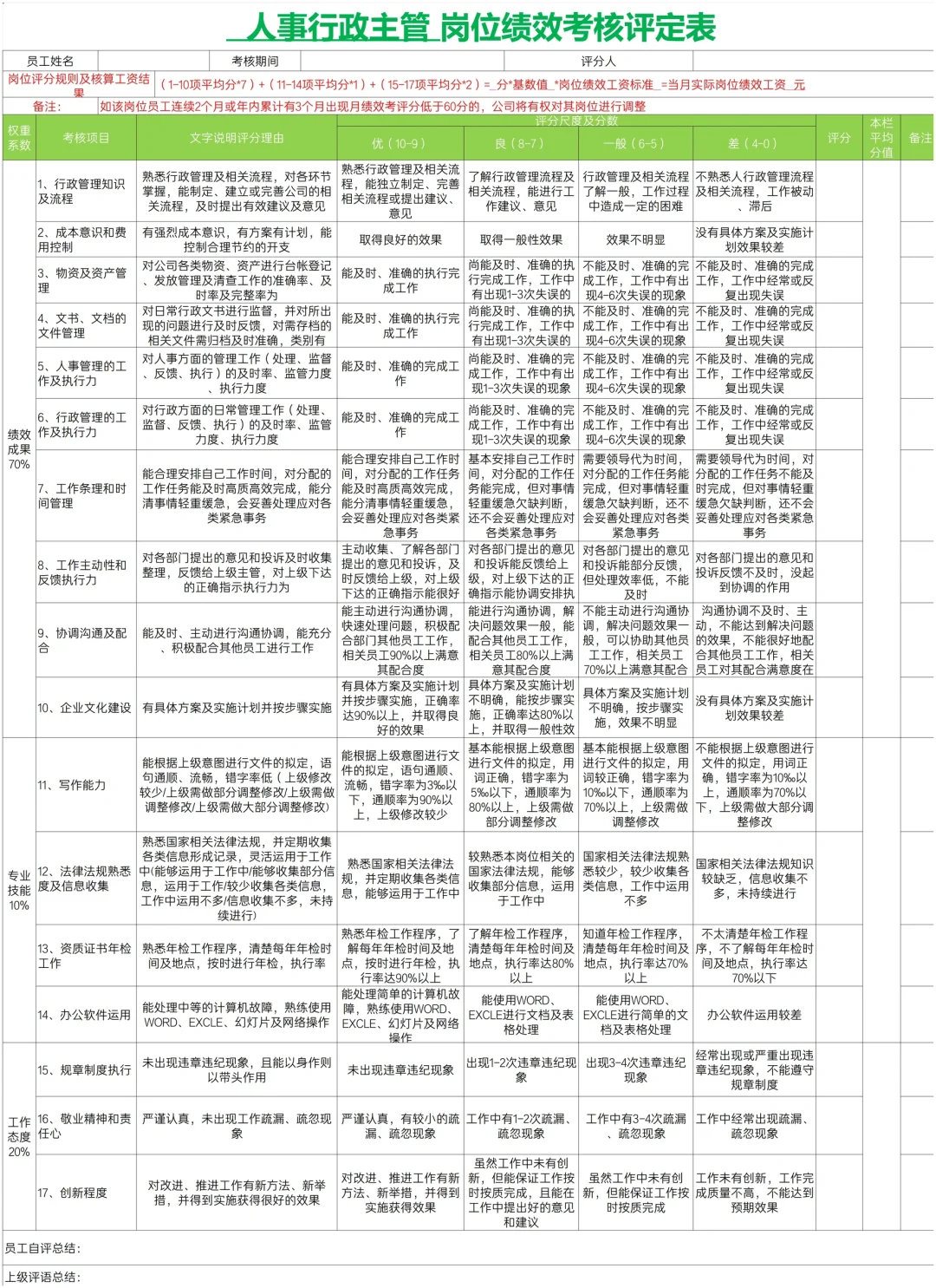 ✍️人事行政主管岗位绩效考核评定表