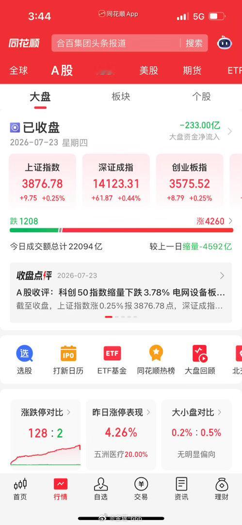 收评：极致撕裂行情！沪指四连阳护盘，科创板暴跌3.7%！资金彻底大搬家宝子们晚上