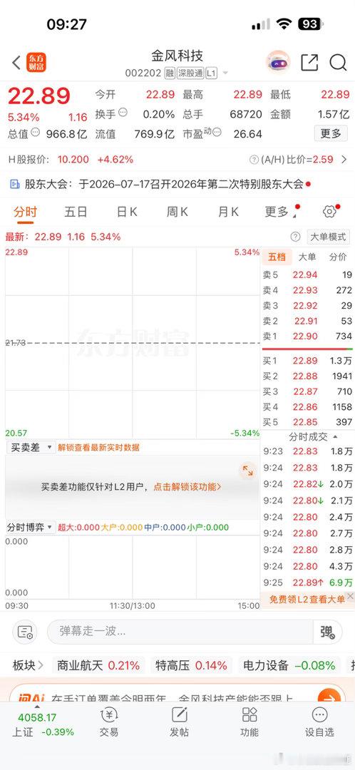 高开5个点！！！吃肉了！！！ 
