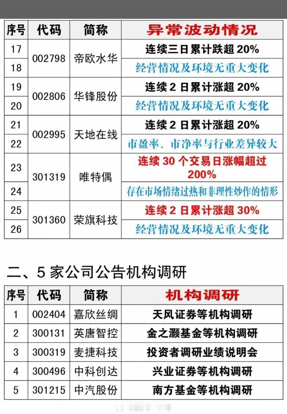 6.1周一  资产重组、股权转让、实控人变更、股价异动公告！狮头股份、渤海汽车：