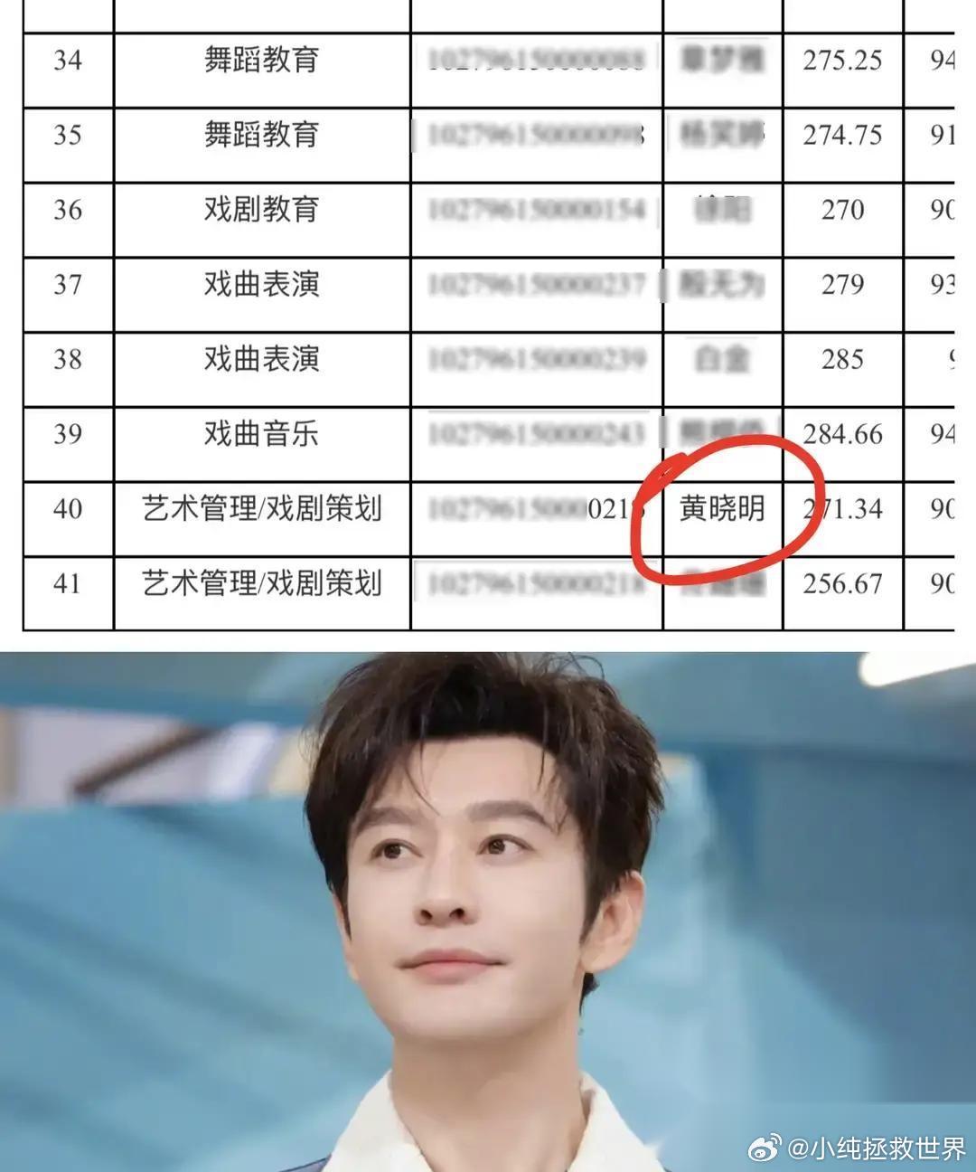 黄晓明推掉4000万片酬去背单词，去年英语考了29分，全国网友都在笑他。 202