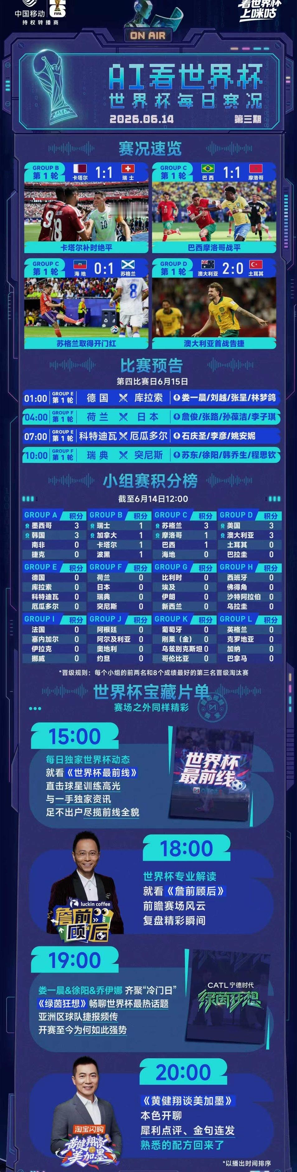 澳大利亚2比0土耳其看世界杯上咪咕 澳大利亚的防守反击太犀利了！仅9次射门4次射