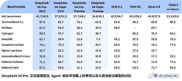 DeepSeek正式涨价根据深度求索DeepSeek官方公告，DeepSeek-