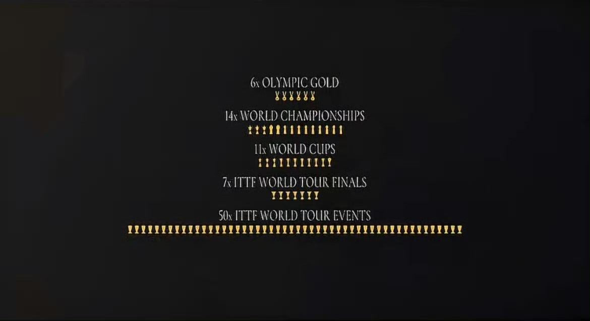 国际乒联称马龙是goat马龙的多维度就是像图一那样从大到小的记录都有，从奥运会三