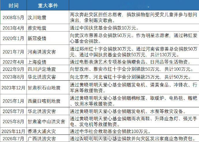杨紫因为在ins晒粉丝信件被网友审判了粉丝解释这些信是在巴黎收的，为了感谢留学生
