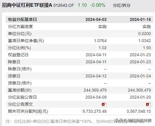 刚看到中证红利ETF的场外联接基金也开始实施季度分红了，数据如下：
A类份额（0