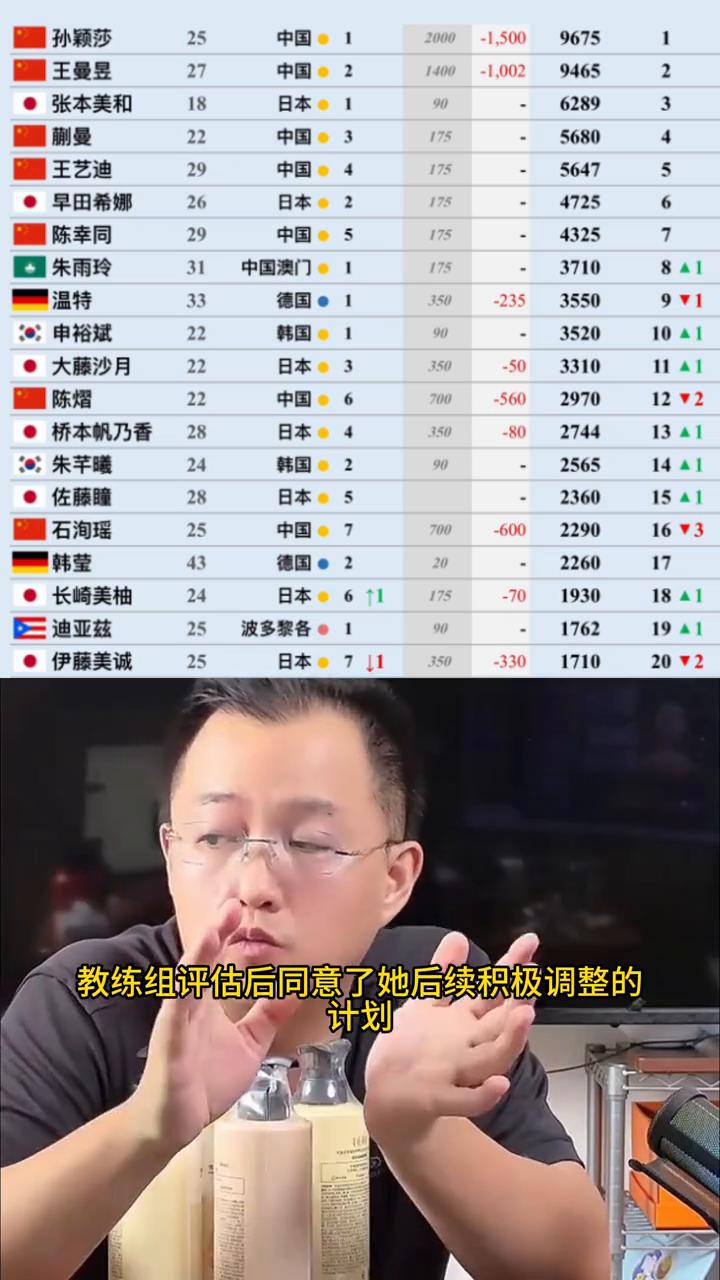 曼昱考虑到伤病恢复和状态调整，所以主动提出不参加全锦赛场打比赛，教练组评估后同意