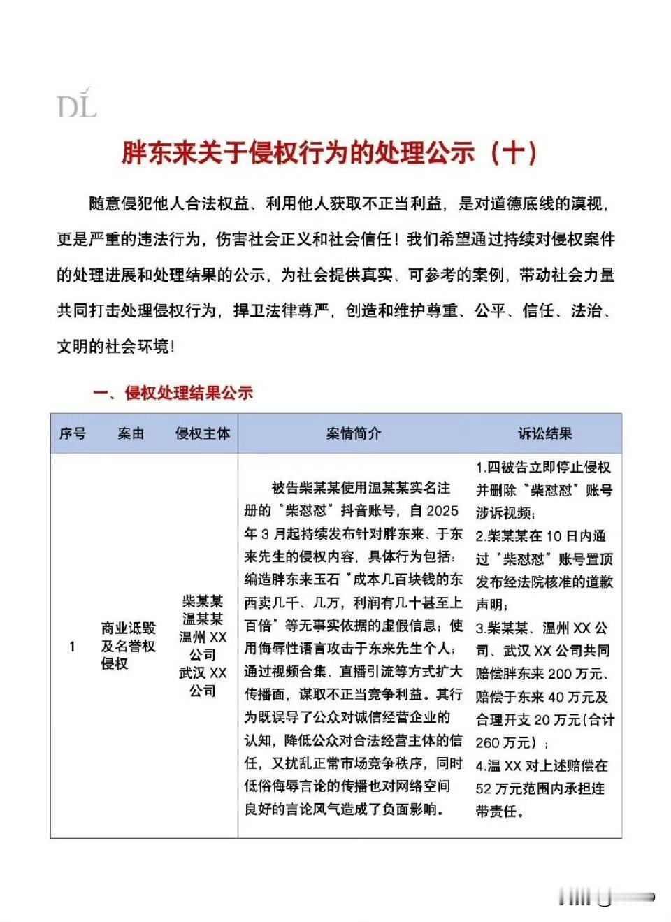 11月11日，胖东来发布关于侵权行为的处理结果，其中关于柴怼怼案的诉讼结果为：1