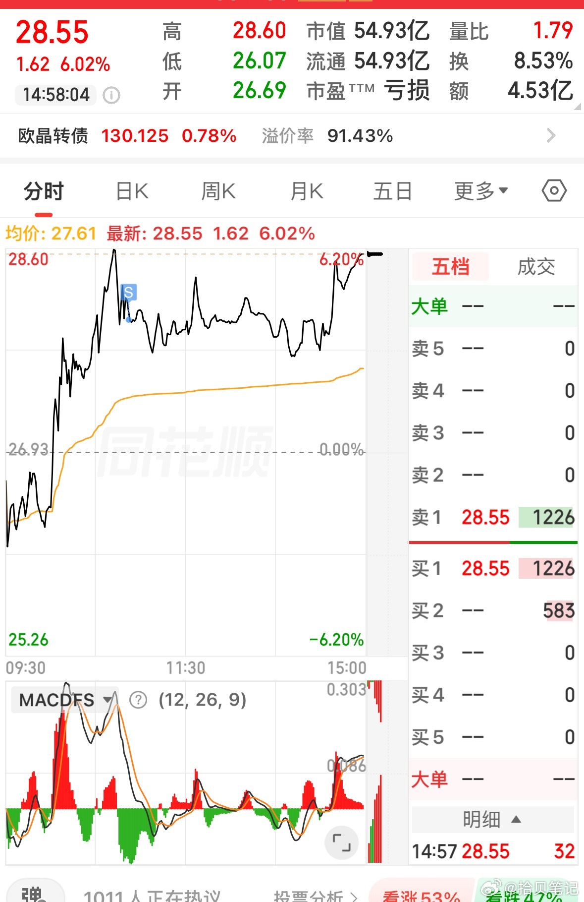 感觉又卖飞了一只🐮