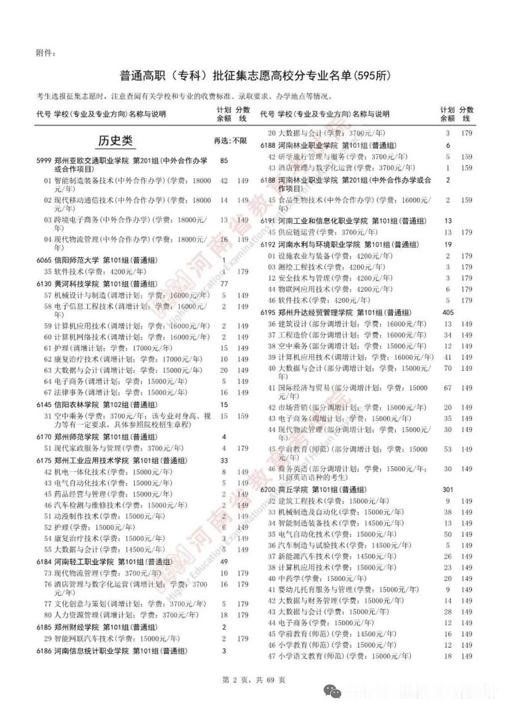 河南2026年专科普通批第一轮征集志愿的595所院校名单已公布，档案状态为自由可