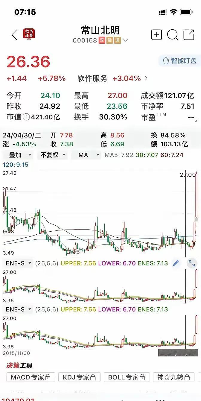 现在还有必要去炒股嘛？我一哥们在飘红的时候进场，没想到一进场直接全绿亏了好几万，