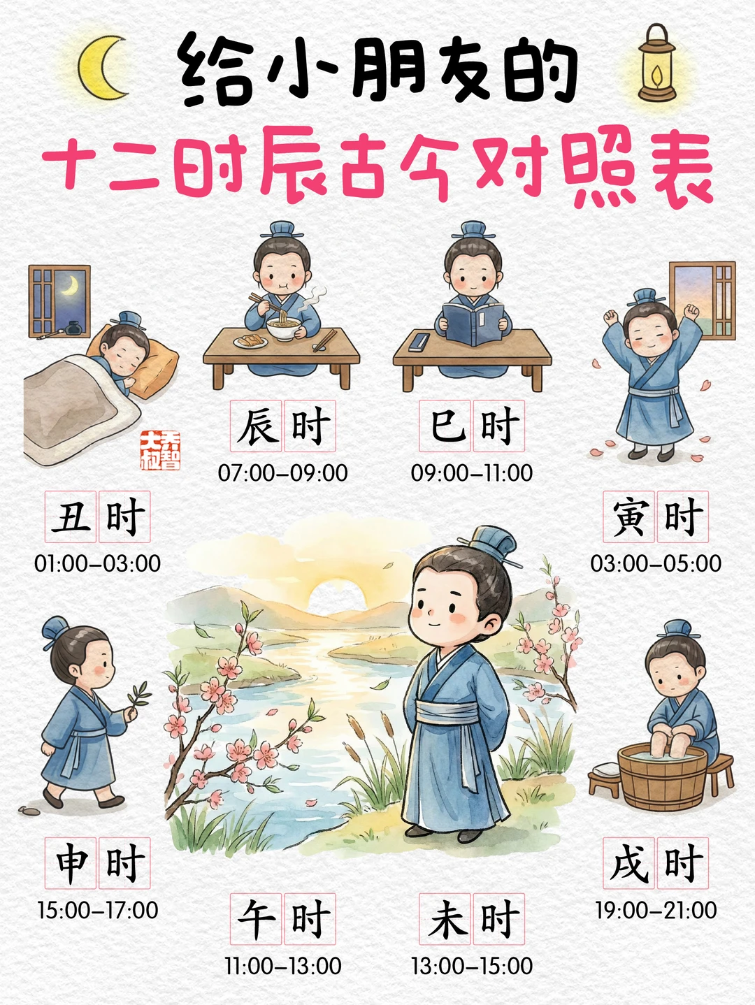 给小朋友的十二时辰古今对照表⏰