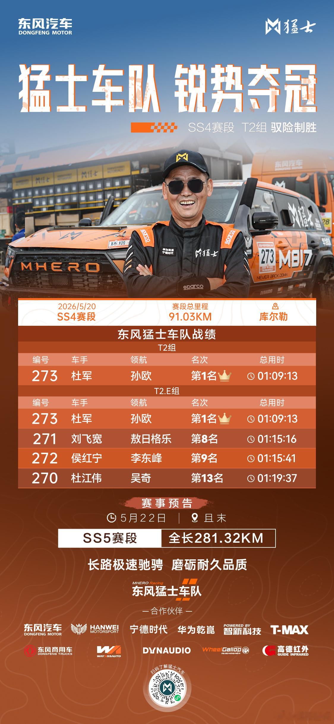 环塔SS4赛段 东风猛士车队273号车组杜军/孙欧逆袭而上，强势领跑T2组，荣获
