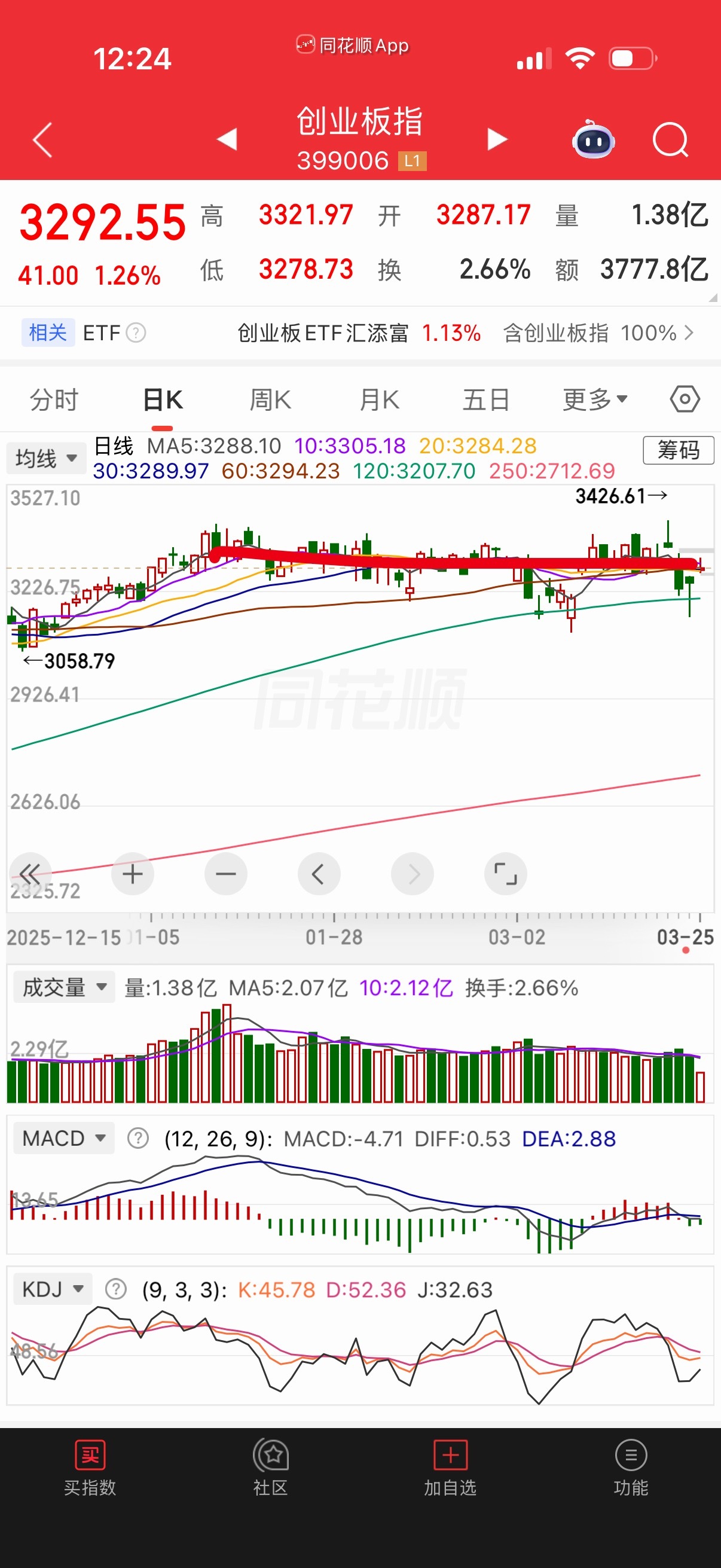 A股我觉得总体调整不够，创业板指数基本就没跌，cpo抱团资金没出来，这样的格局谈