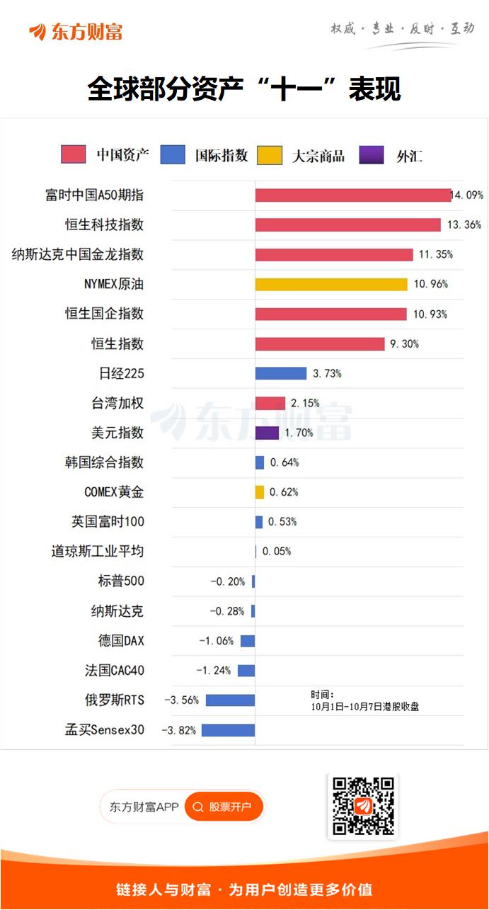 #国庆假期后，A股还能跟上港股的步伐吗？#
发帖时间：2024年10月8日01: