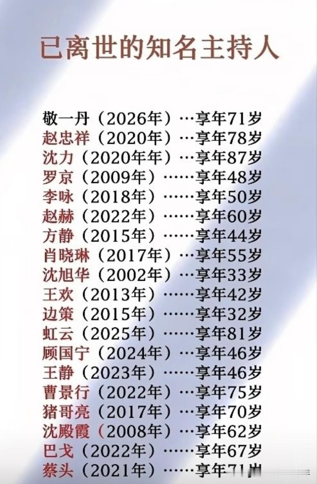 原来这么多大家熟知的主持人都已经离开我们了！这些曾经耳熟能详的名字，他们的寿命都