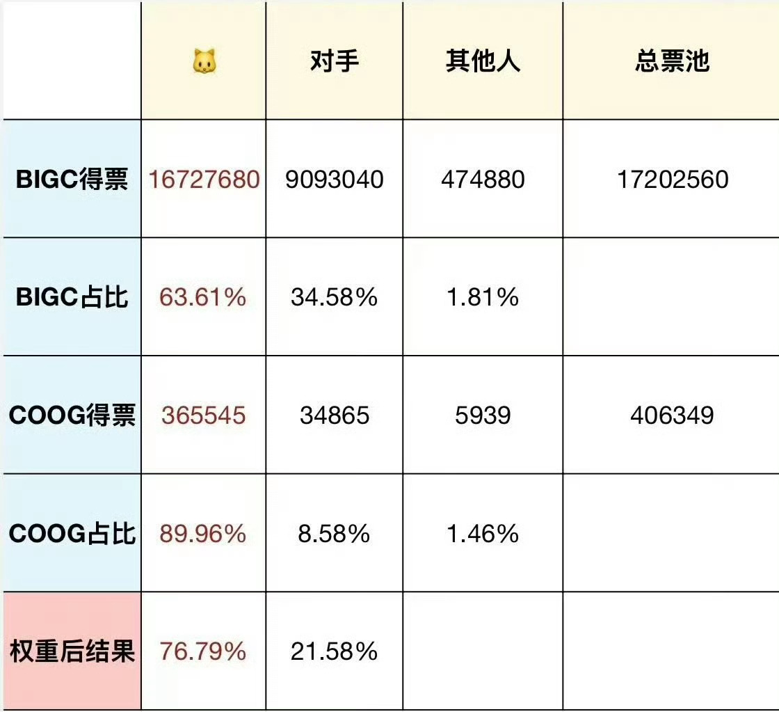 奎彬大吧皮下帮锐毛看看这是几倍[手指比心] ​​​