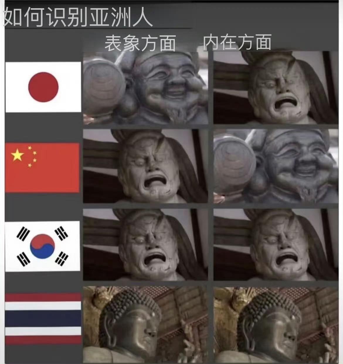 欧美人眼中的亚洲人识别指南 ​​​