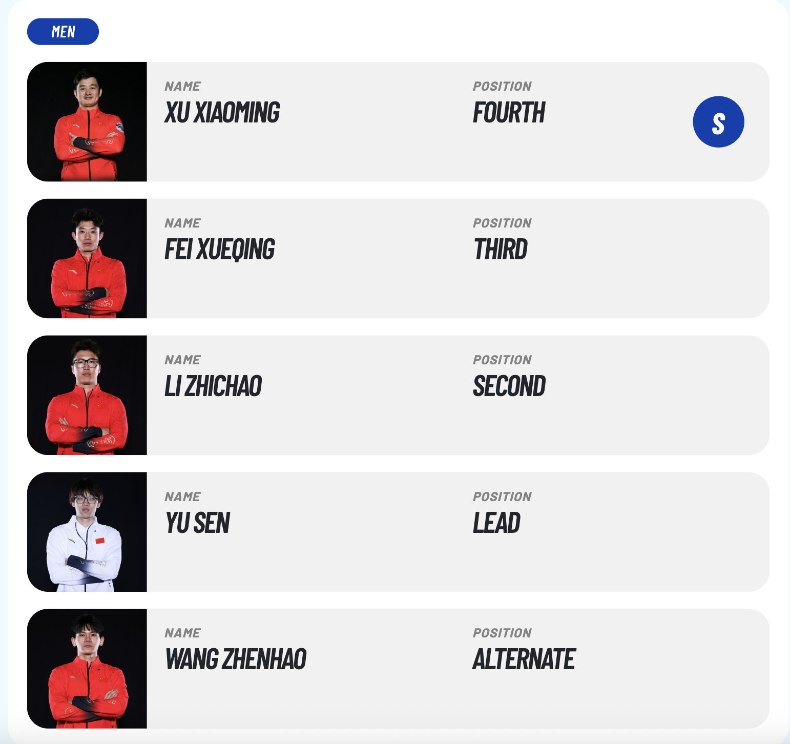 2026男子冰壶世锦赛 明天凌晨开打，中国男队出赛，去年我们是第四名，看看这次新